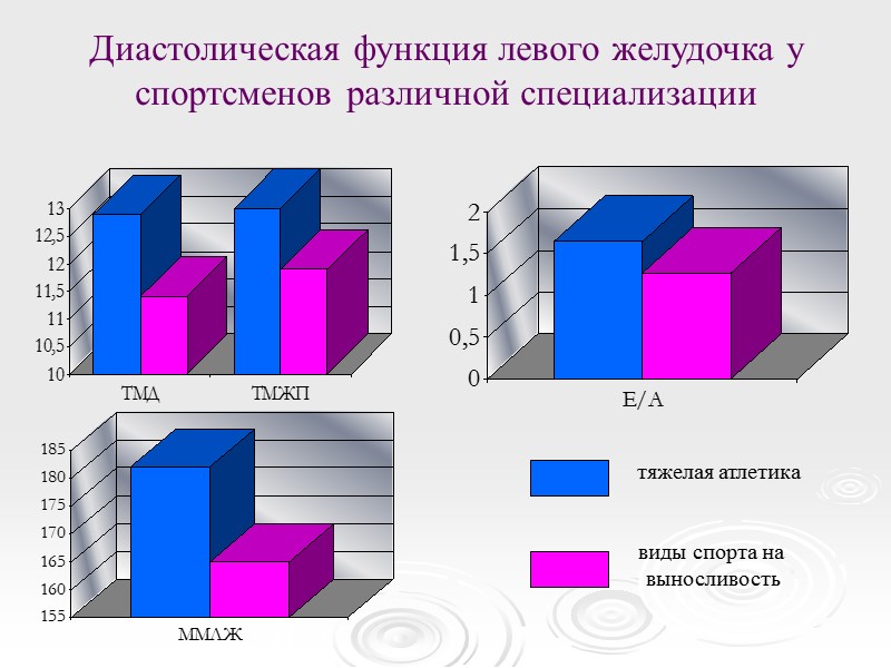 Диастолическая функция левого желудочка у спортсменов различной специализации тяжелая атлетика виды спорта на 